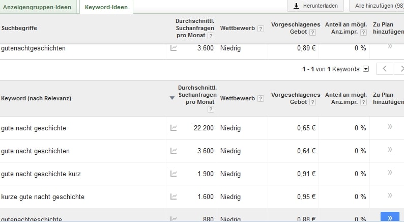 Keyword-Ideen Tabelle