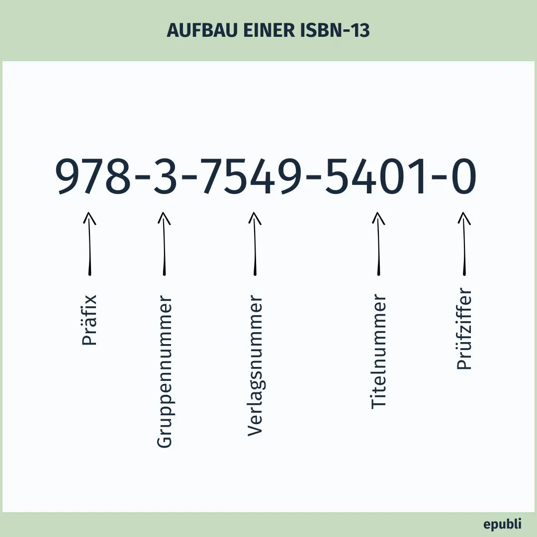 isbn aufbau infografik