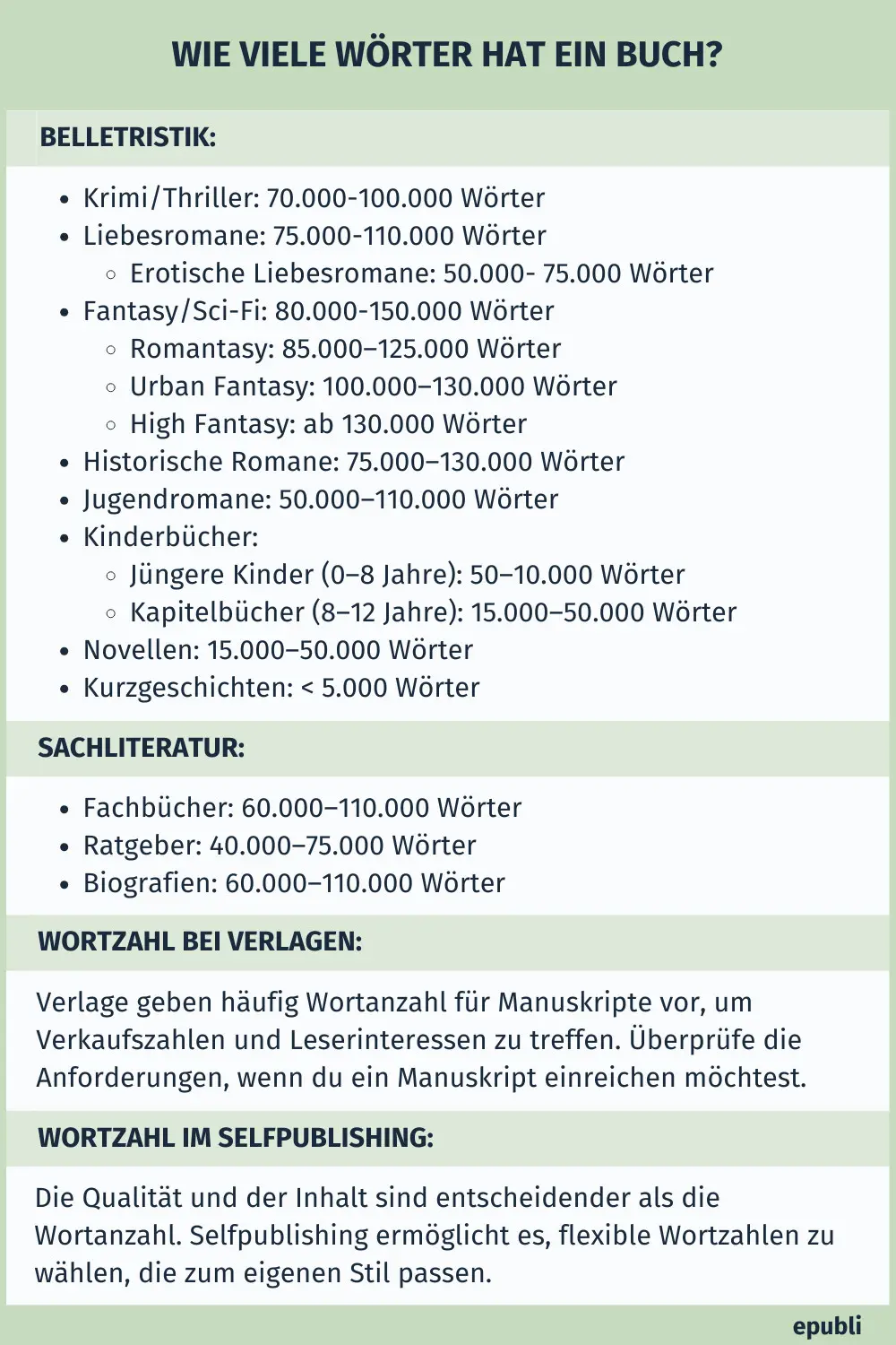 Infografik Wie viele Wörter hat ein Buch?